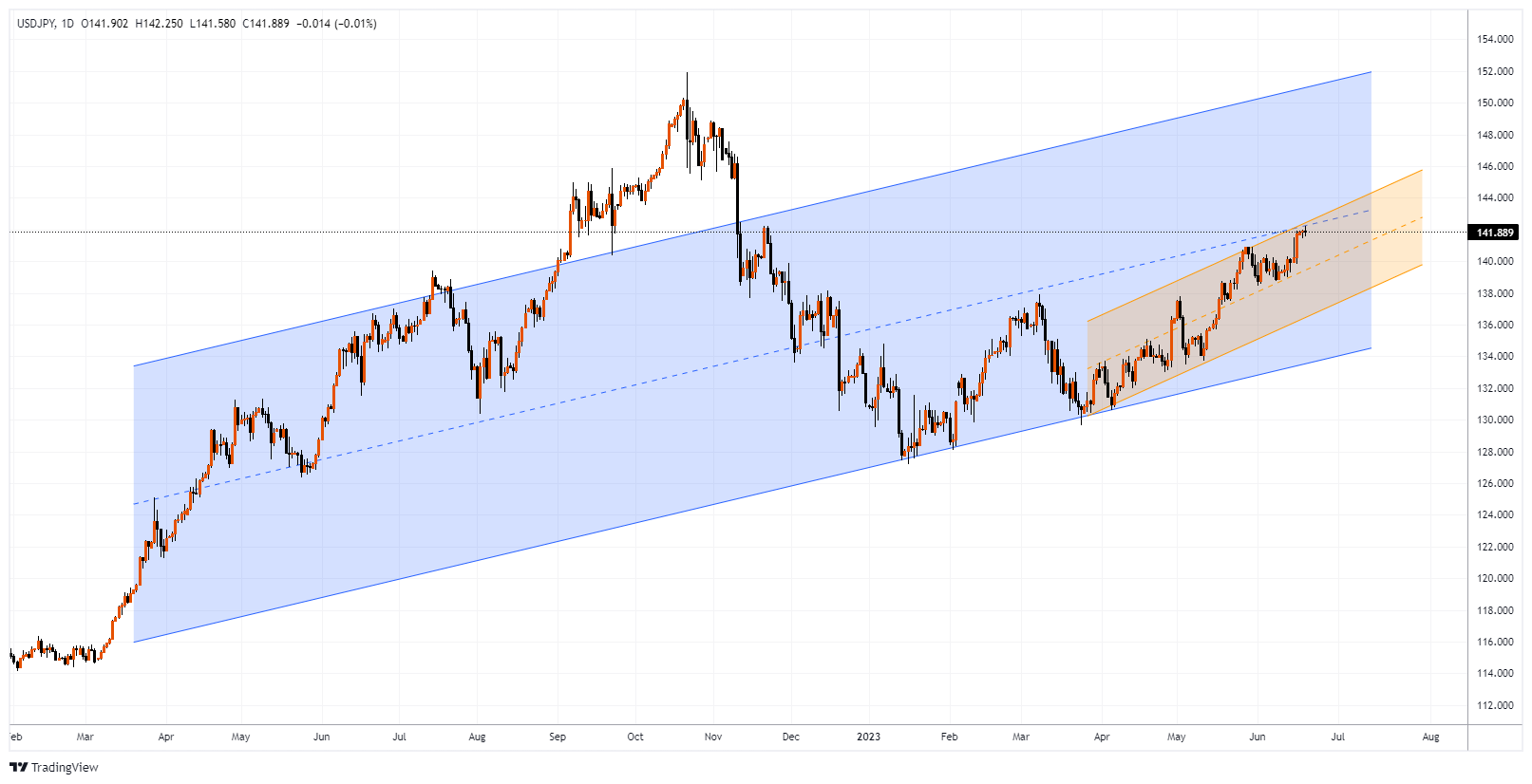 USDJPY Chart Image