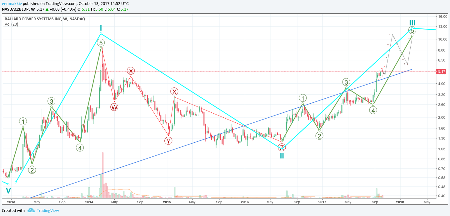  Chart Image