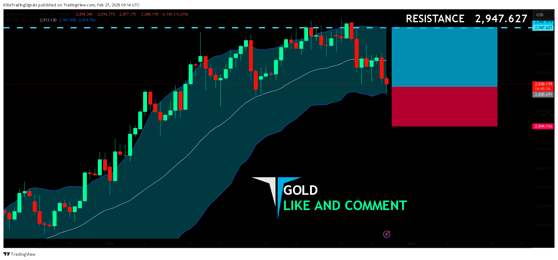 OANDA:XAUUSD Chart Image by EliteTradingSignals