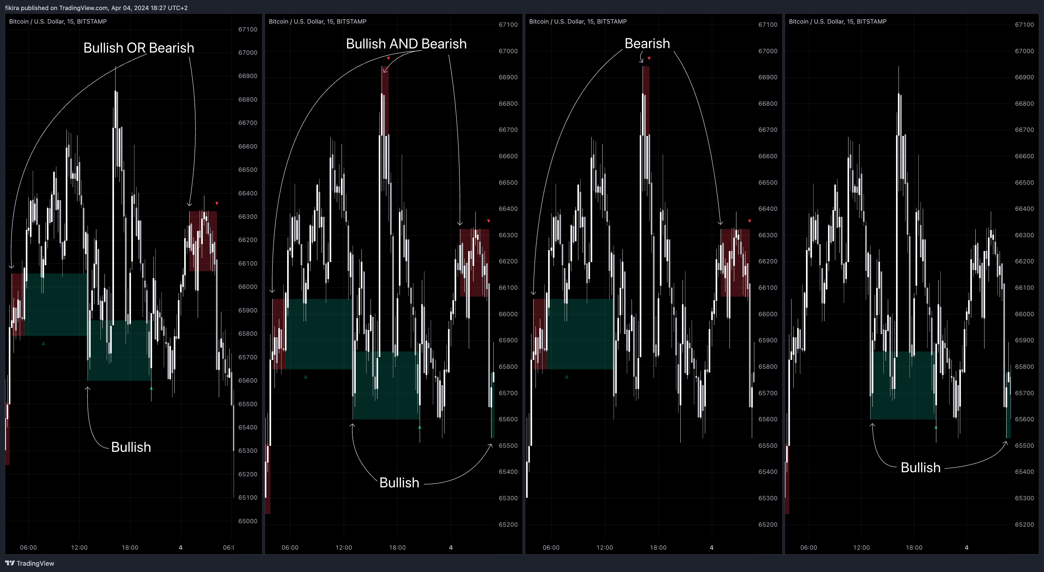 BITSTAMP:BTCUSD Chart Image by fikira