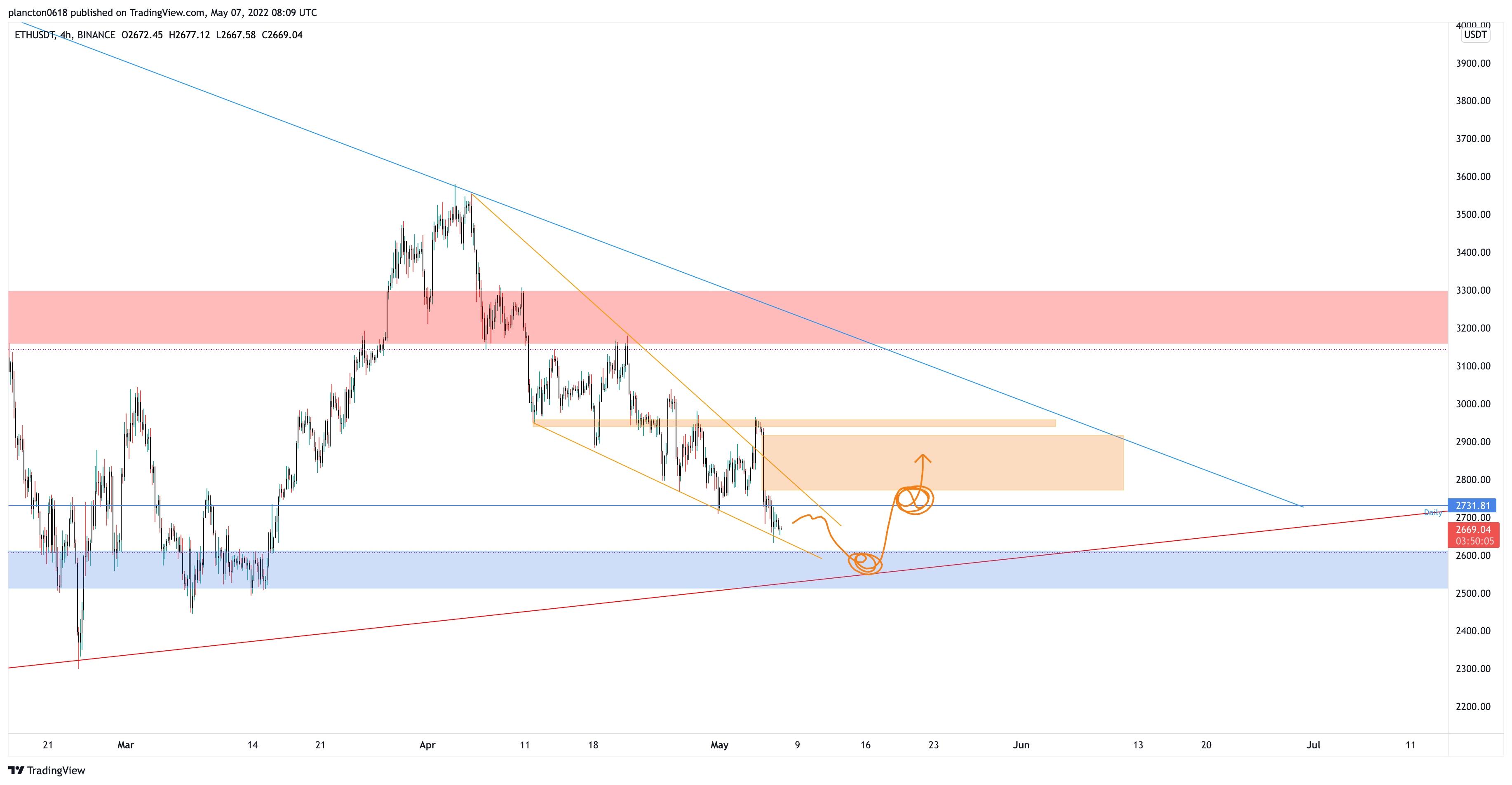 BINANCE:ETHUSDT Chart Image by InkyGrip