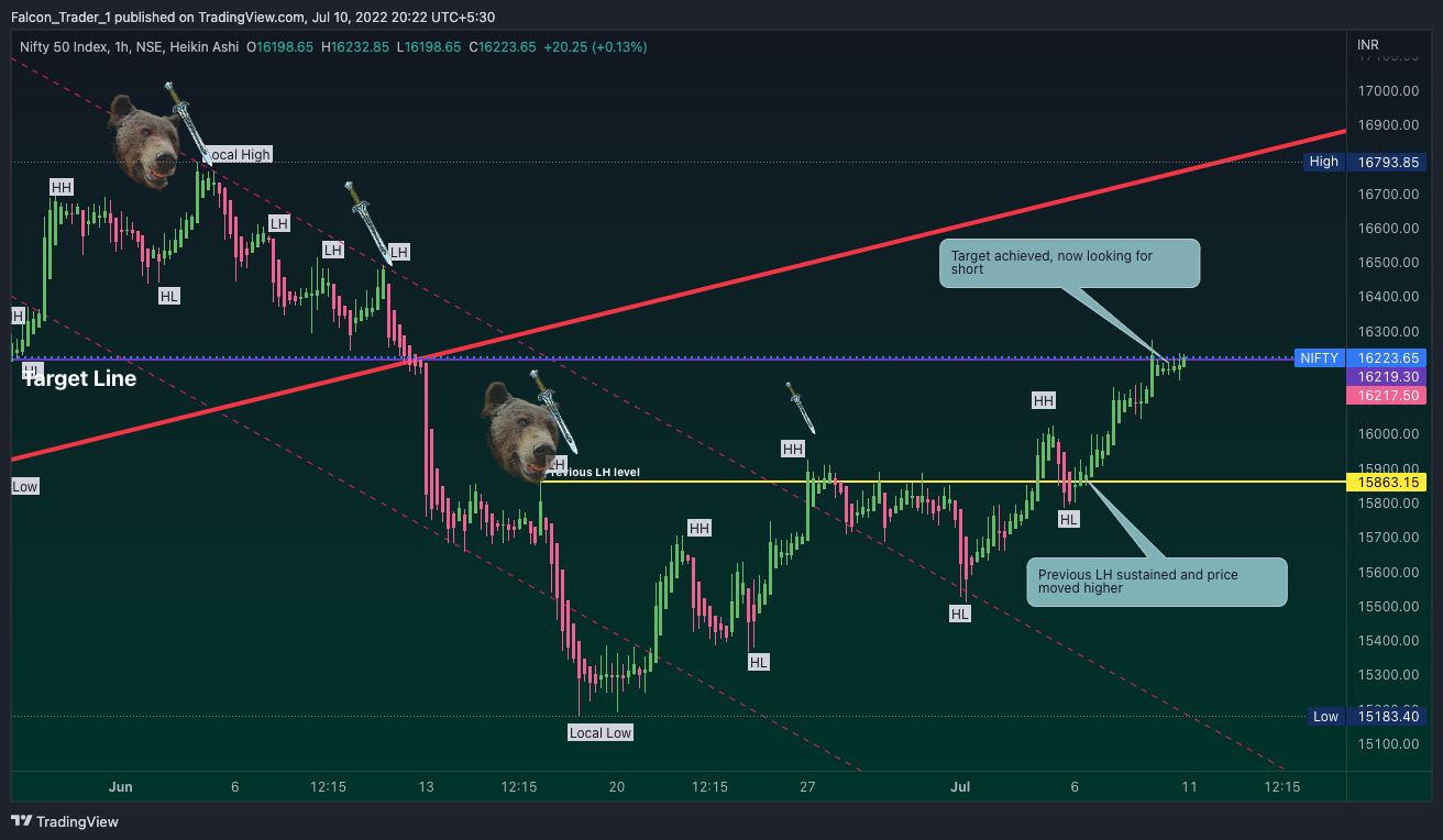 NSE:NIFTY Chart Image by Falcon_Trader_1