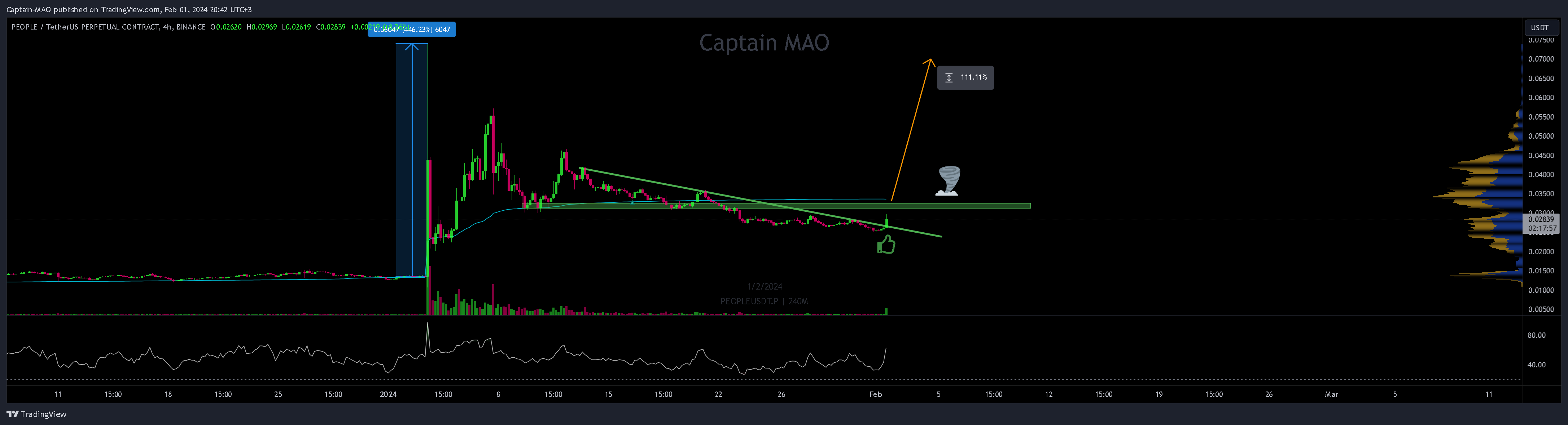 BINANCE:PEOPLEUSDT.P Chart Image by Captain-MAO