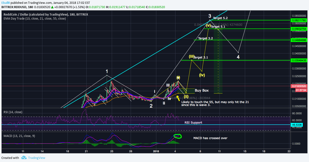  Chart Image