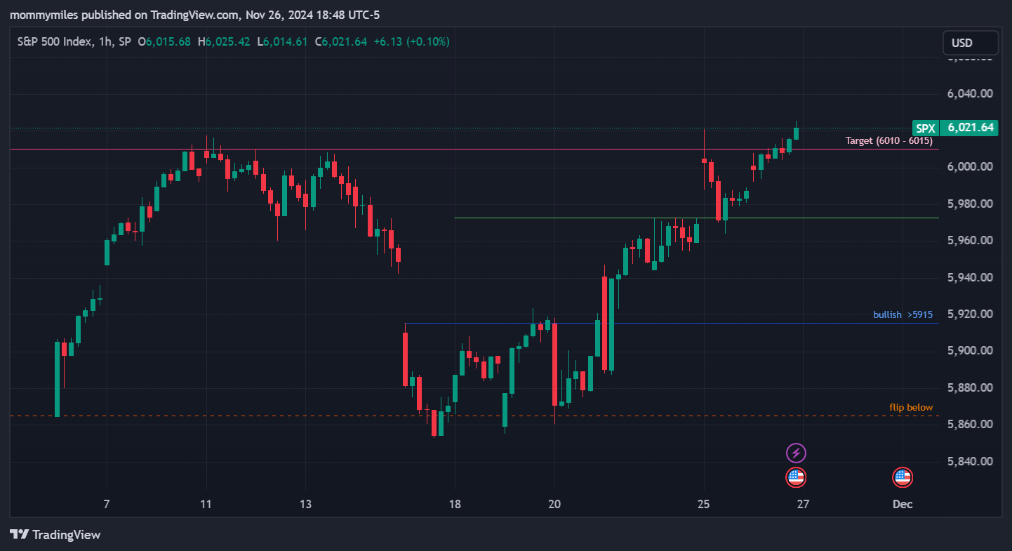 SP:SPX Chart Image by mommymiles