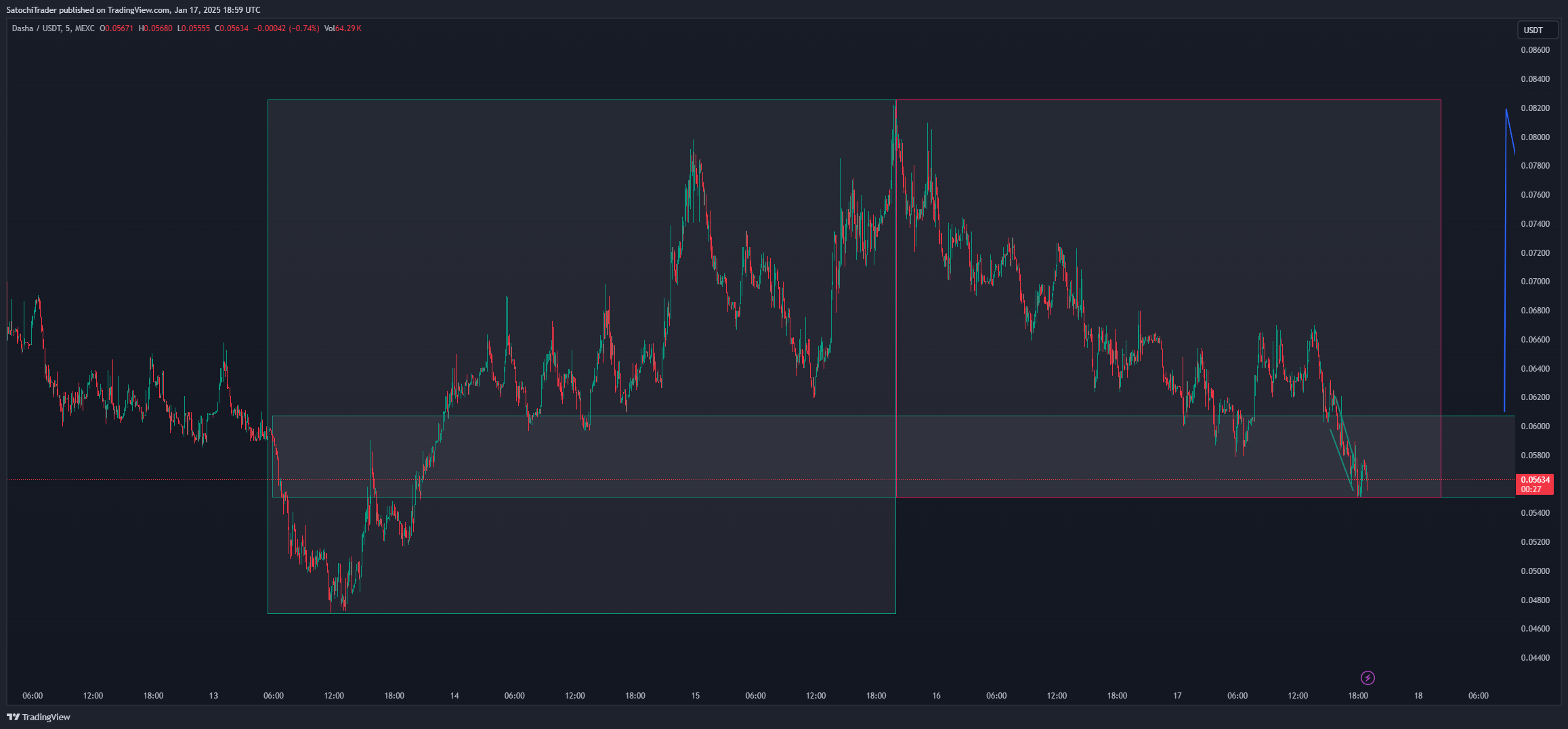 MEXC:VVAIFUUSDT Chart Image by SatochiTrader