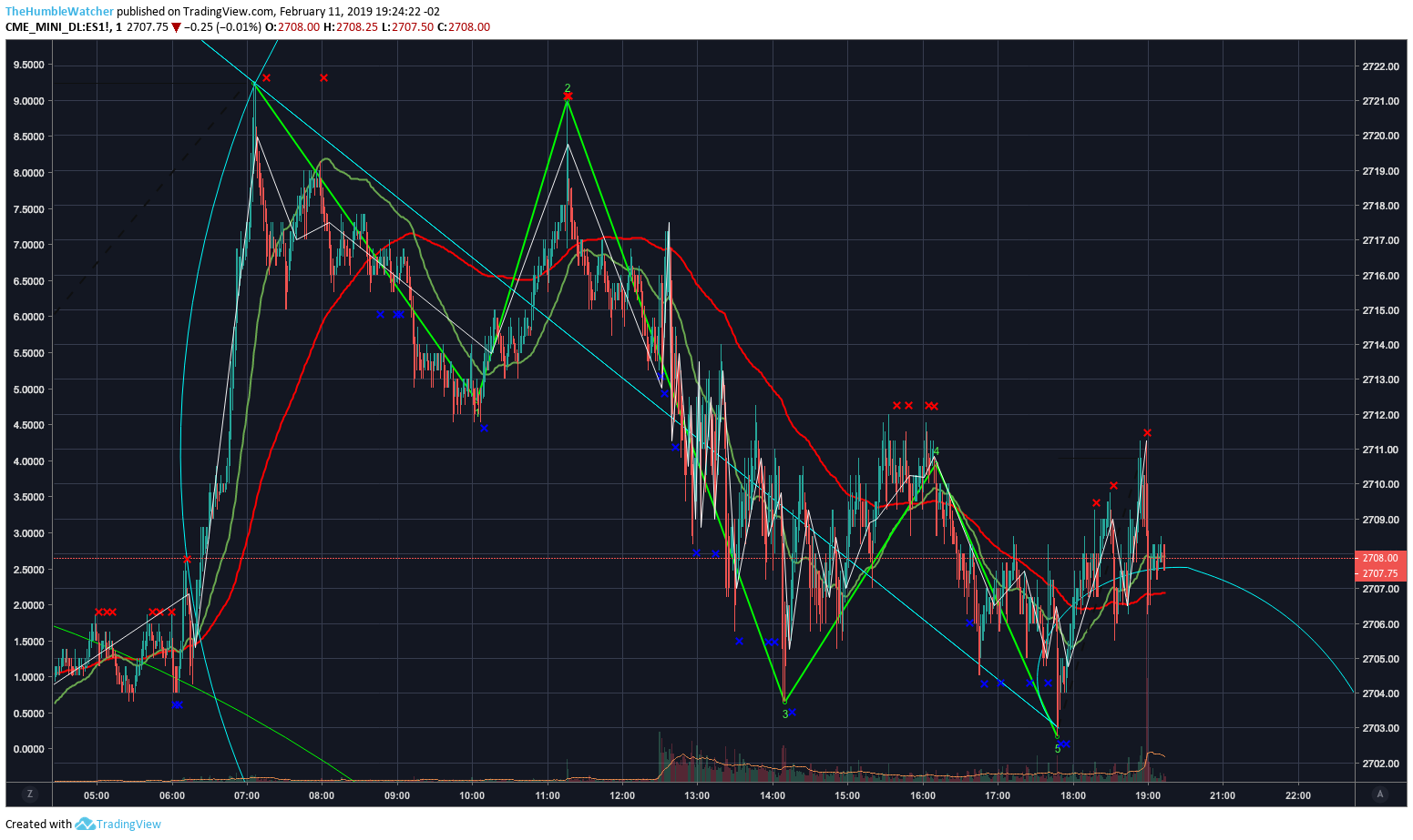  Chart Image