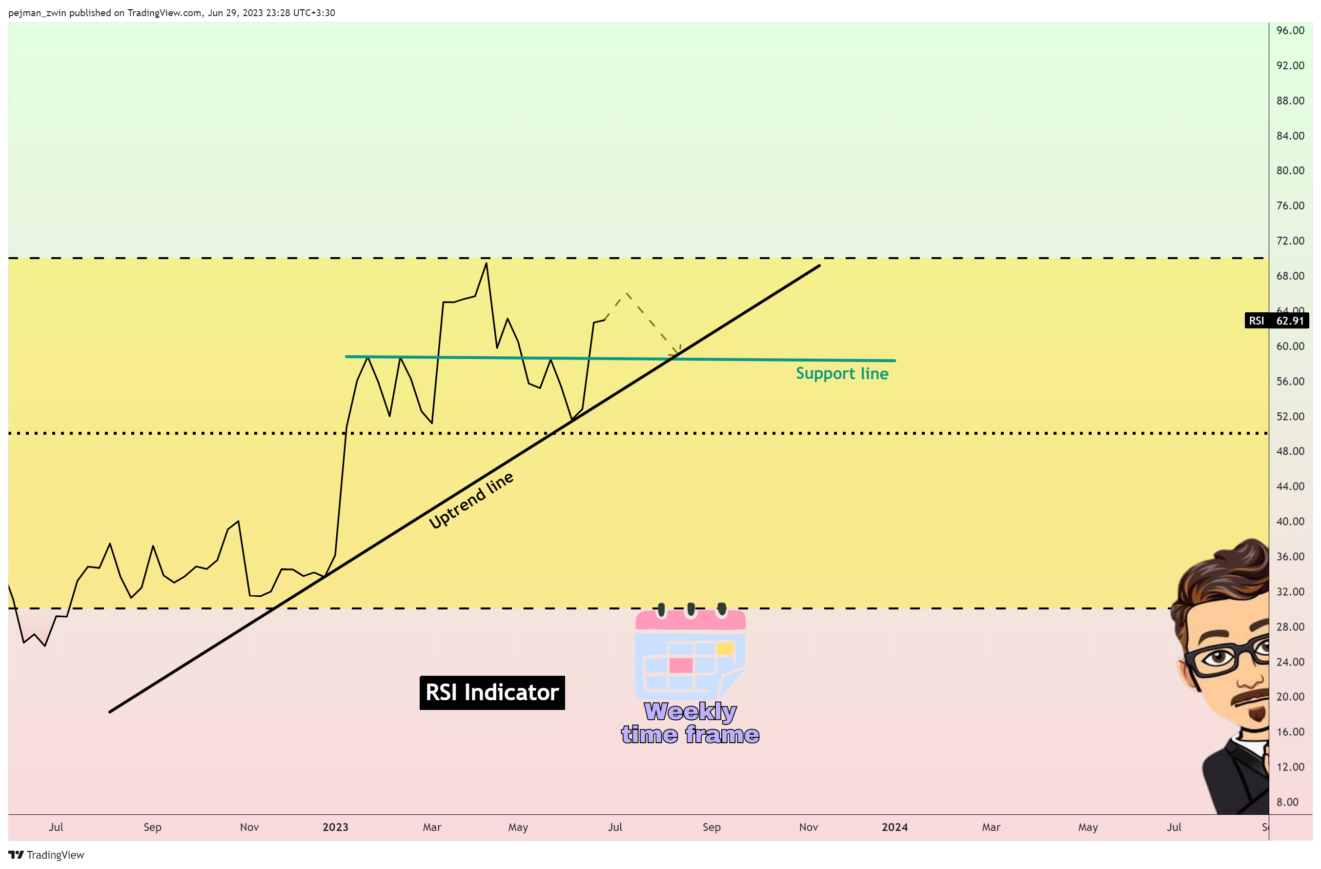 BINANCE:BTCUSDT Chart Image by pejman_zwin