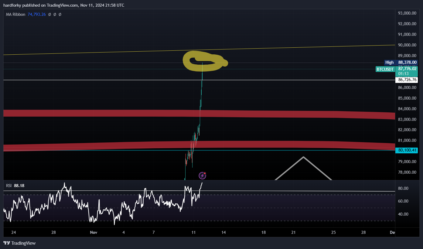 BINANCE:BTCUSDT Chart Image by hardforky