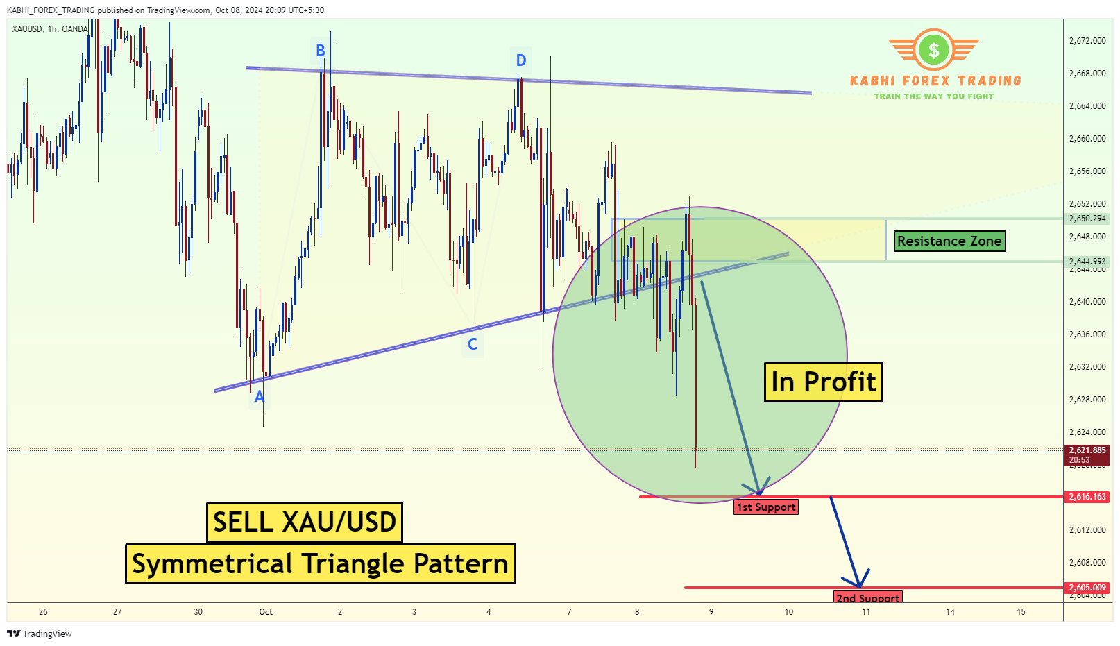 OANDA:XAUUSD Chart Image by KABHI_TA_TRADING