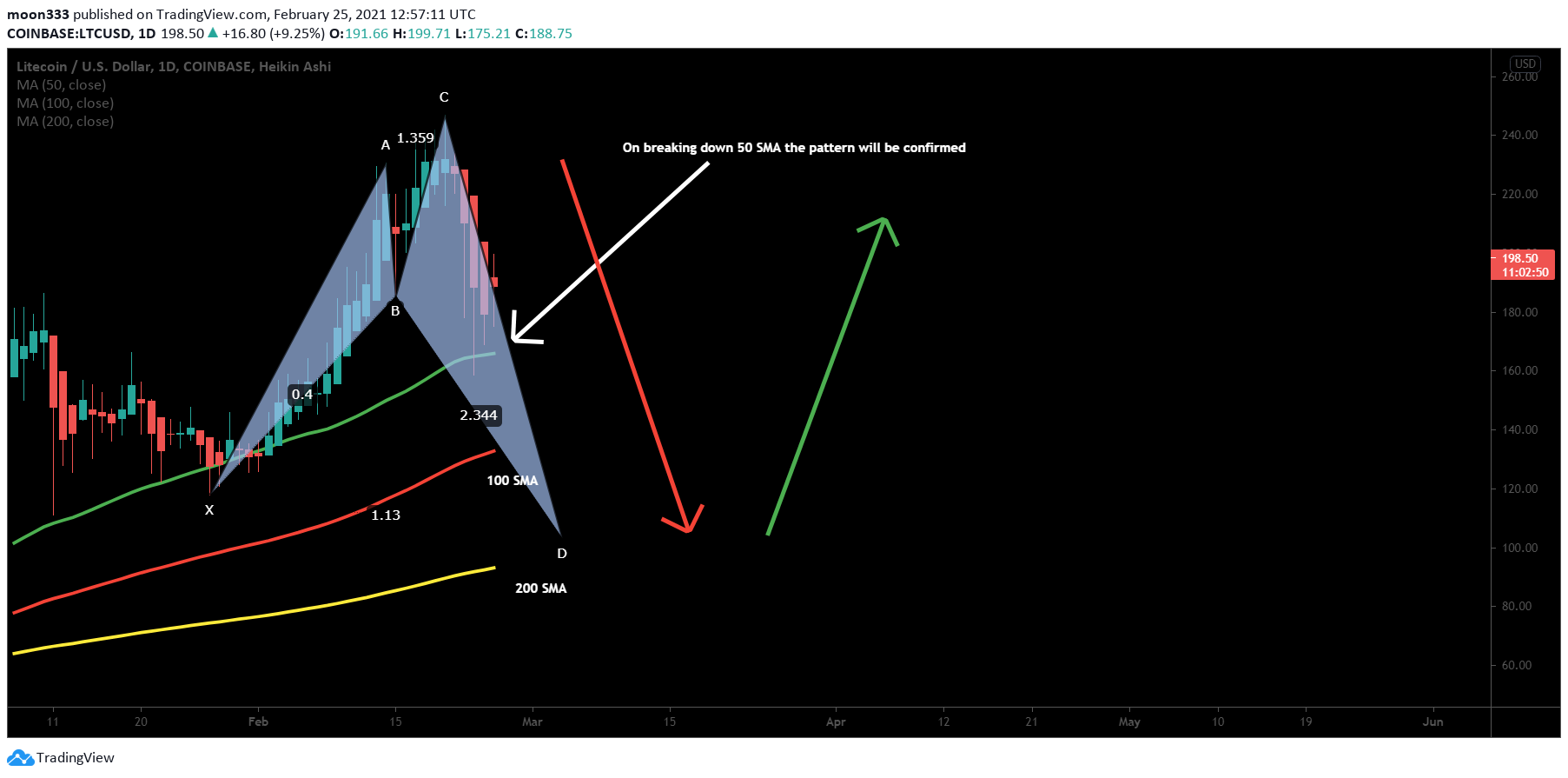  Chart Image