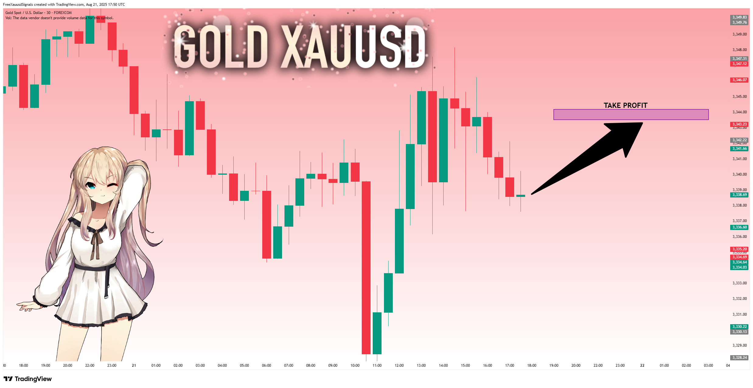 FOREXCOM:XAUUSD Chart Image by FreeXauusdSignals