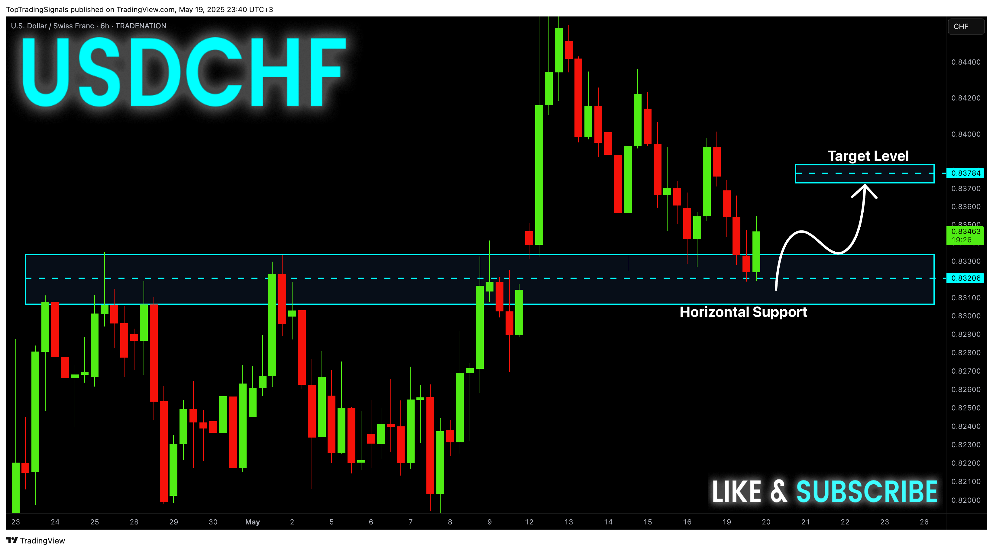 TRADENATION:USDCHF Chart Image by TopTradingSignals