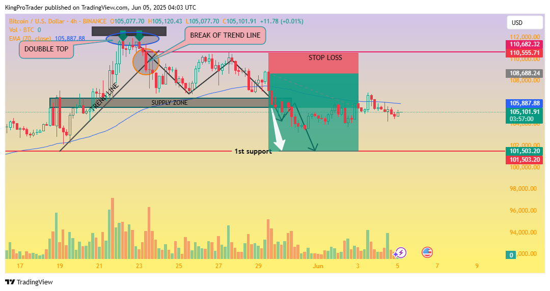 BINANCE:BTCUSD Chart Image by KingProTrader