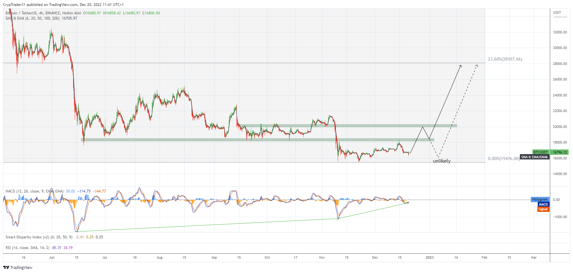 BINANCE:BTCUSDT Chart Image by Bitcoin_Weather