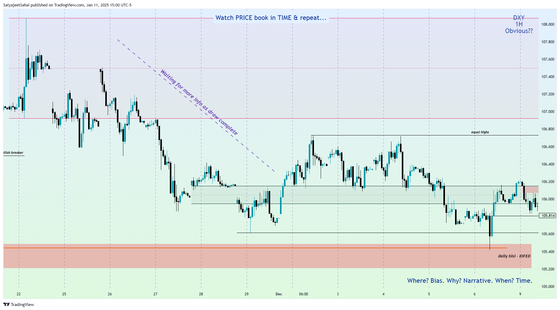TVC:DXY Chart Image by SatyajeetPSahai