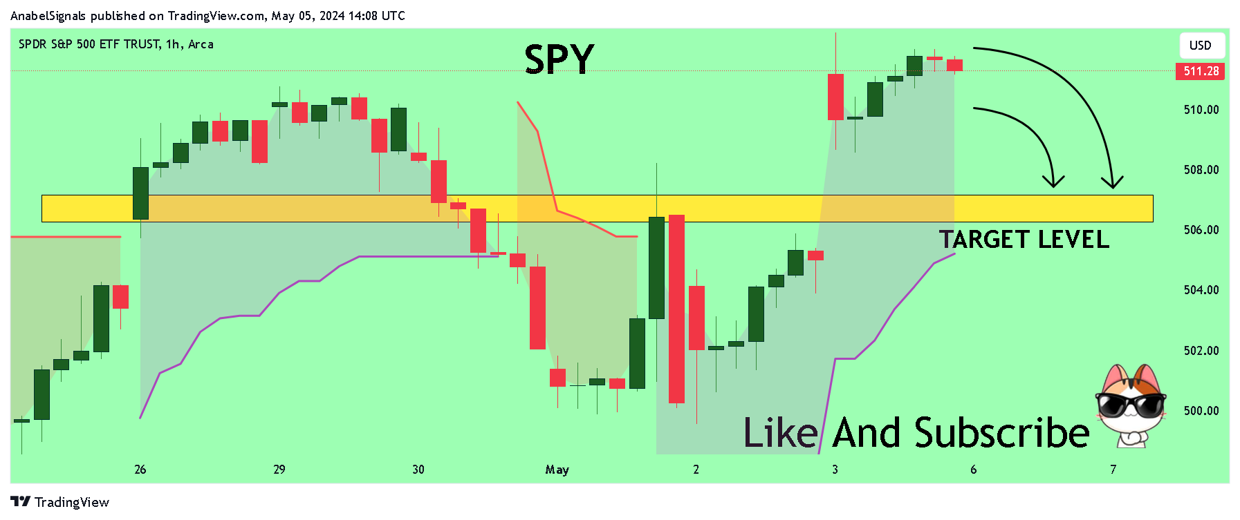 BATS:SPY Chart Image by AnabelSignals