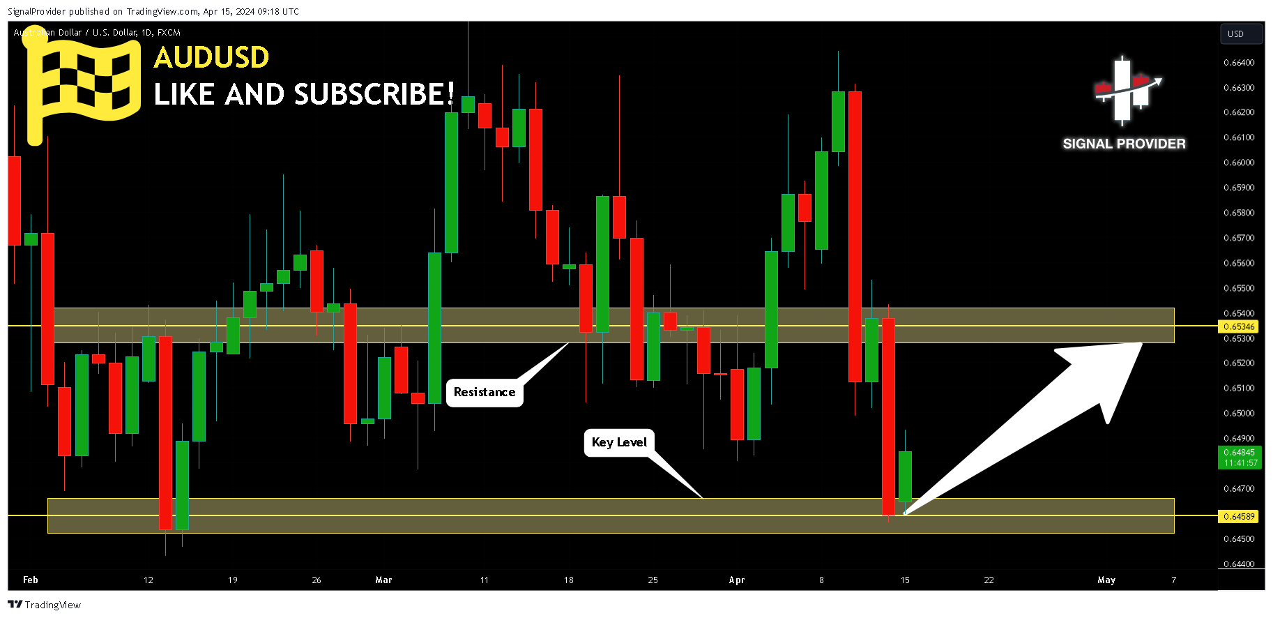 FX:AUDUSD Chart Image by SignalProvider