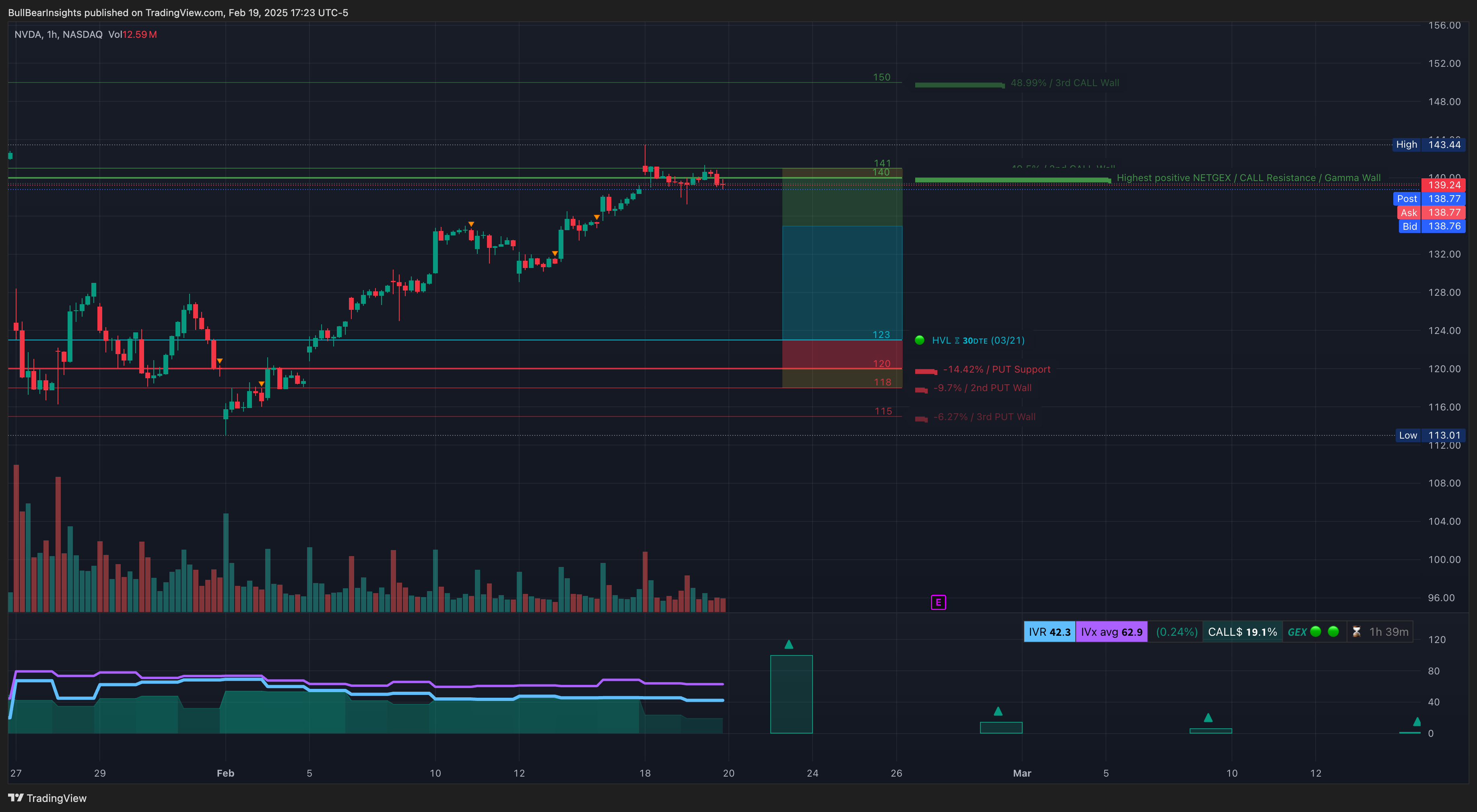 NASDAQ:NVDA Chart Image by BullBearInsights
