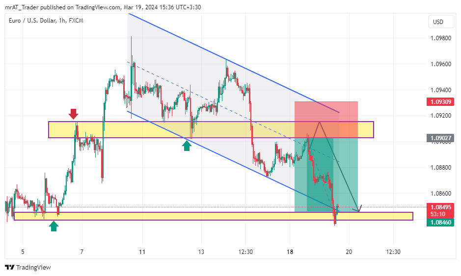 FX:EURUSD Chart Image by mrAT_Trader