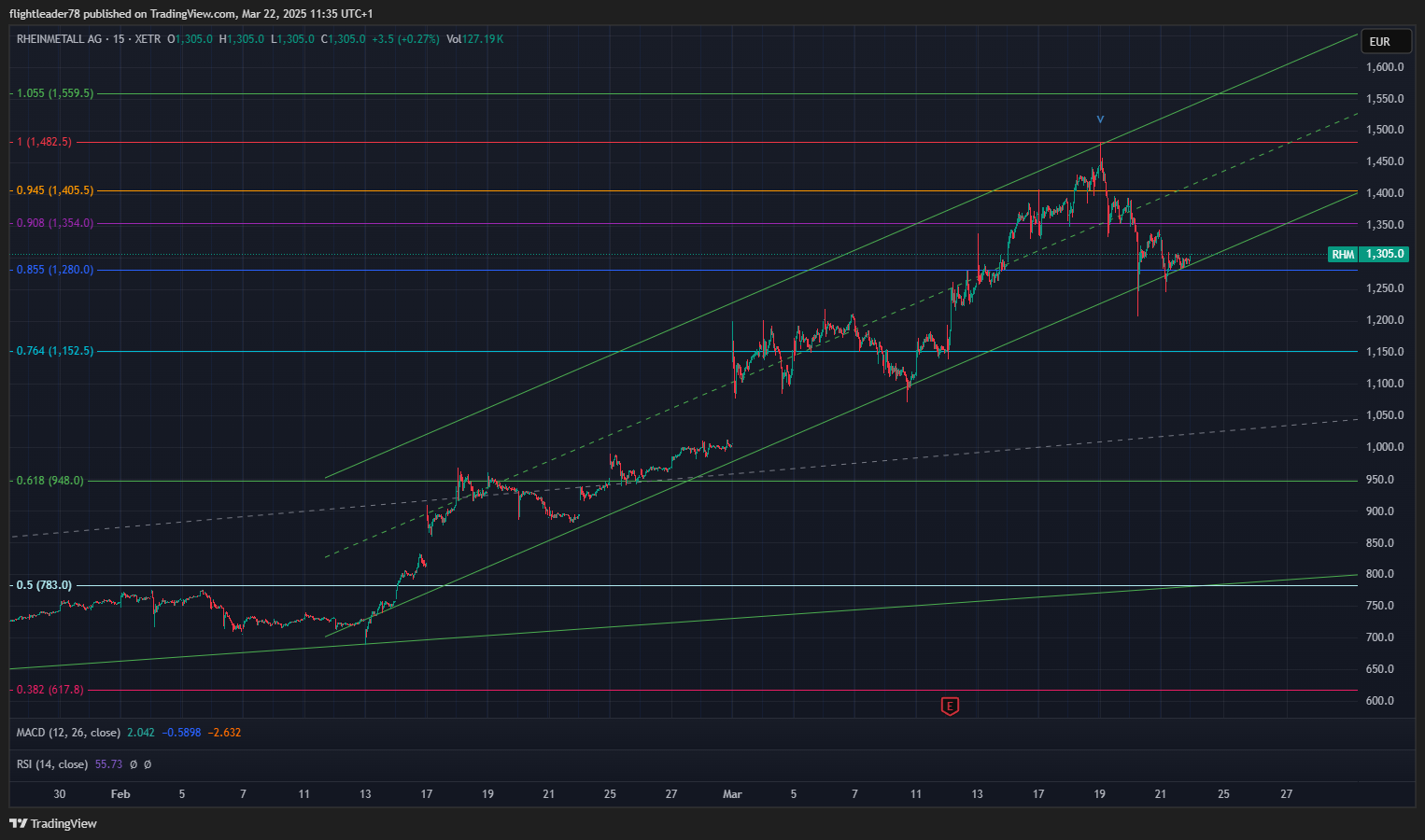 XETR_DLY:RHM Chart Image by flightleader78