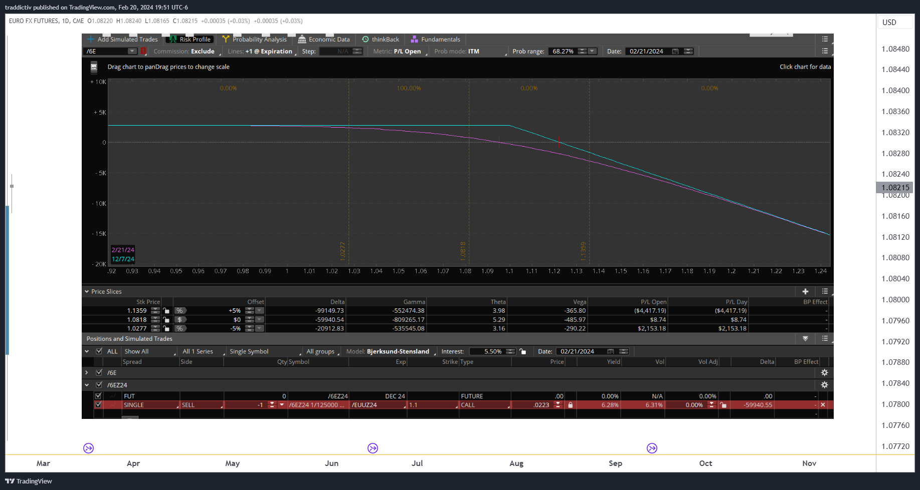 CME:6E1! Chart Image by traddictiv