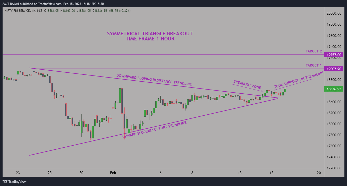NSE:CNXFINANCE Chart Image by AMIT-RAJAN