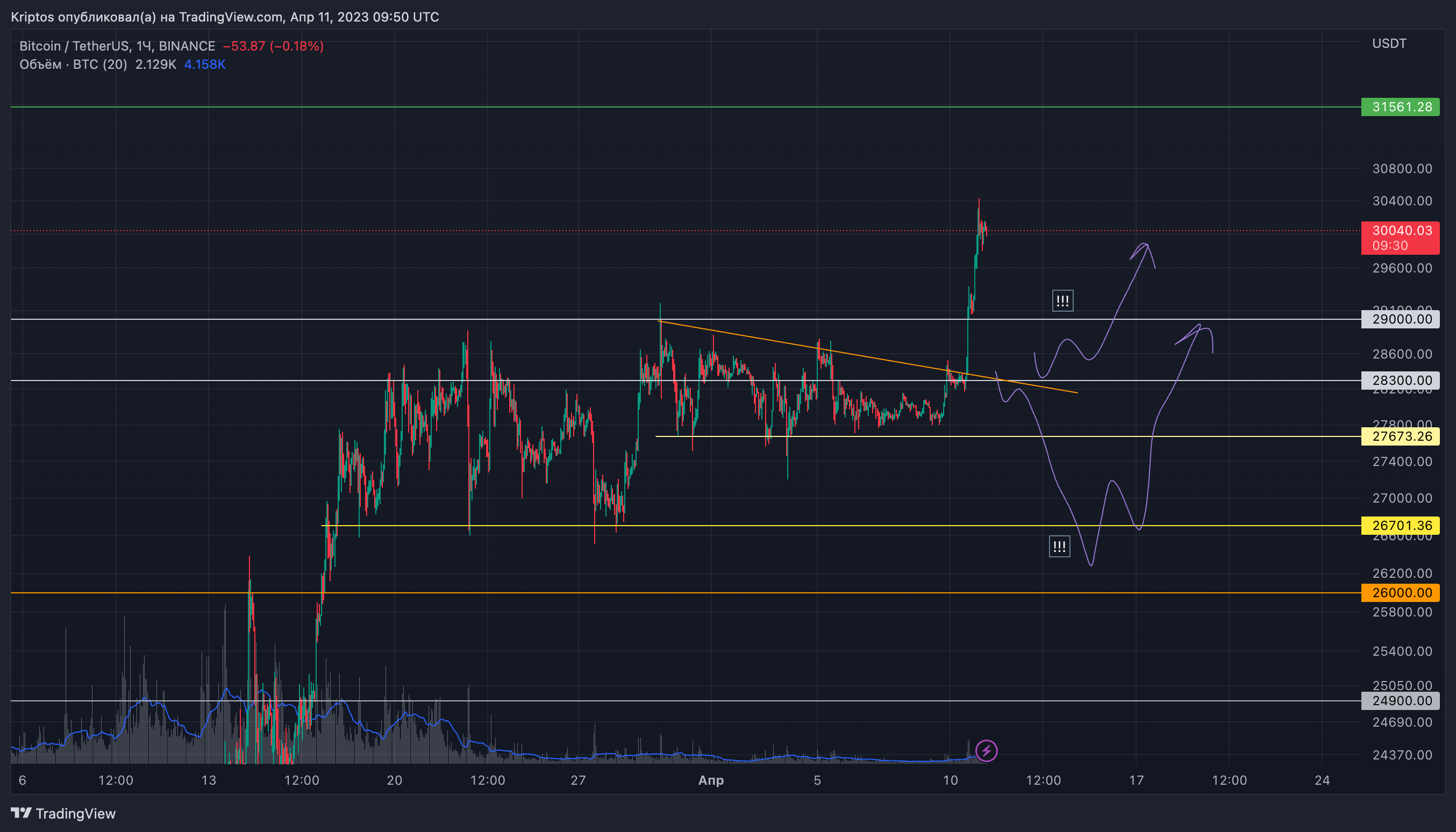 BINANCE:BTCUSDT Chart Image by Kirill_Gaitan