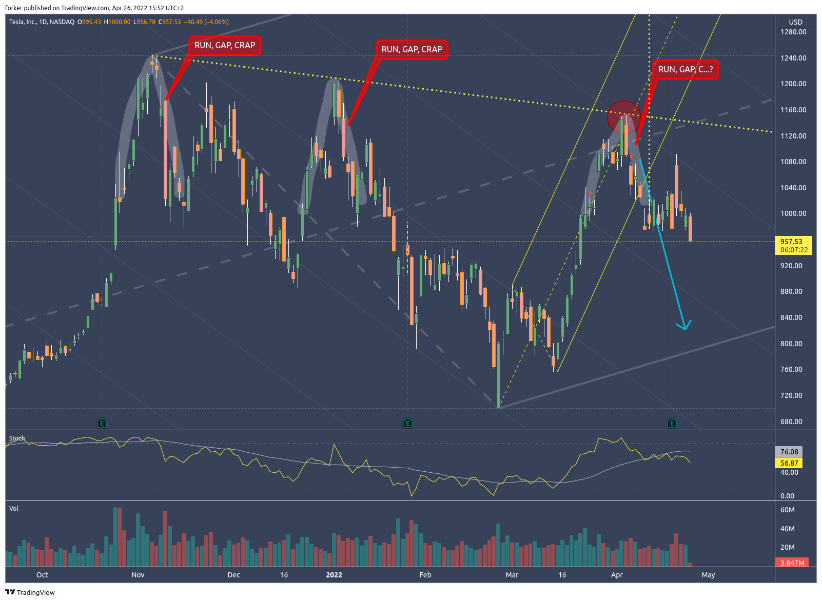 NASDAQ:TSLA Chart Image by Tr8dingN3rd