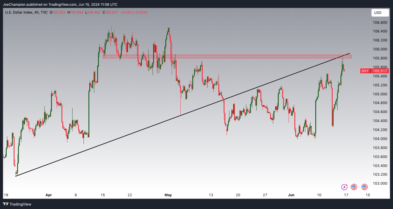 TVC:DXY Chart Image by JoeChampion