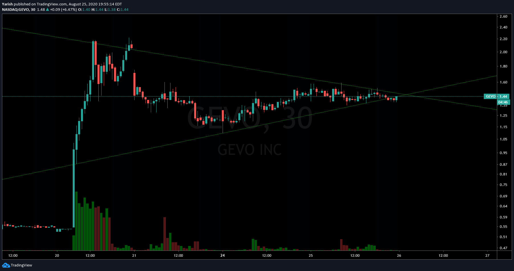  Chart Image