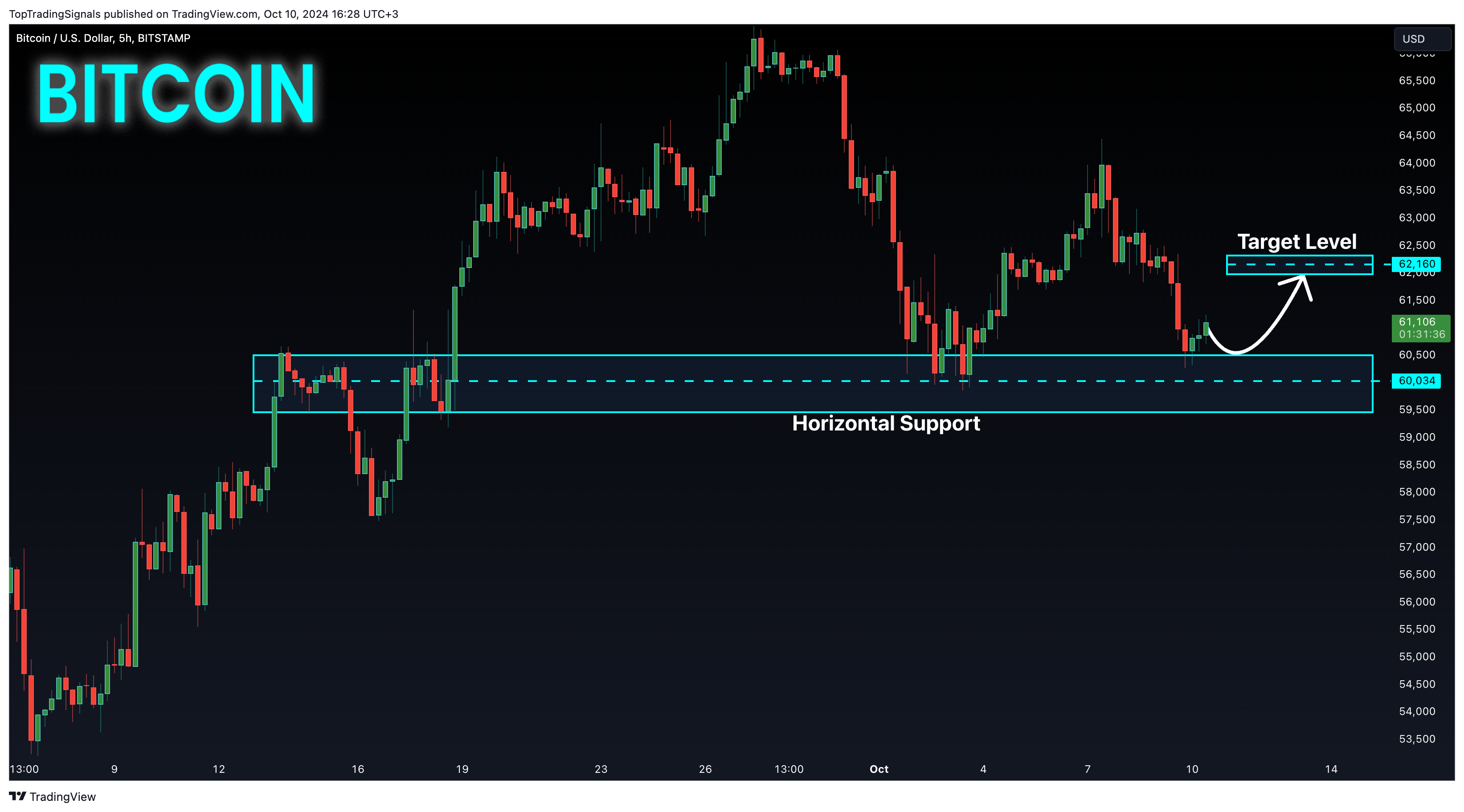 BITSTAMP:BTCUSD Chart Image by TopTradingSignals