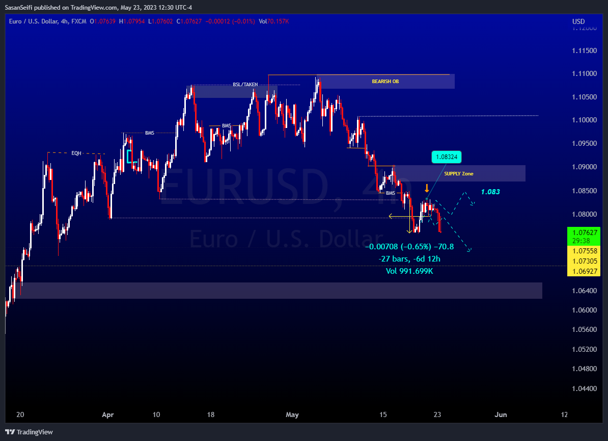 FX:EURUSD Chart Image by SasanSeifi
