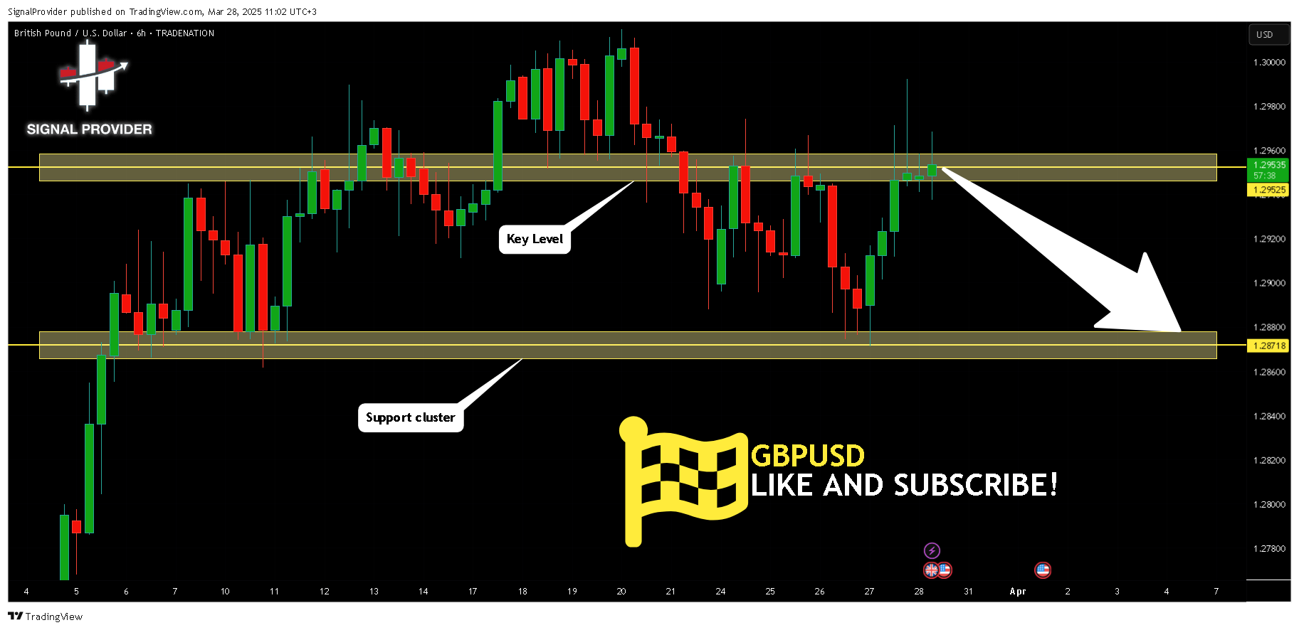 TRADENATION:GBPUSD Chart Image by SignalProvider