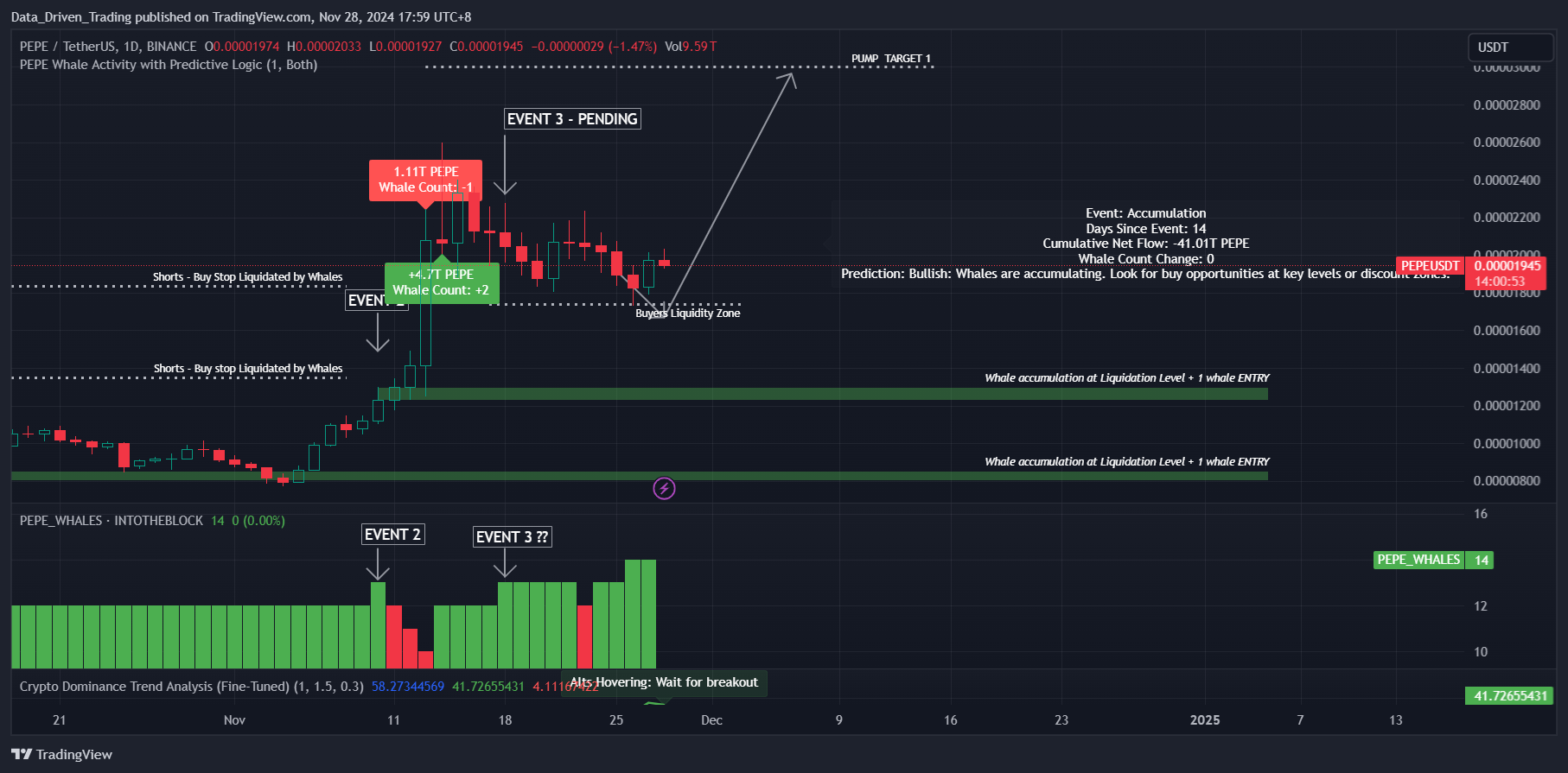 BINANCE:PEPEUSDT Chart Image by Data_Driven_Trading