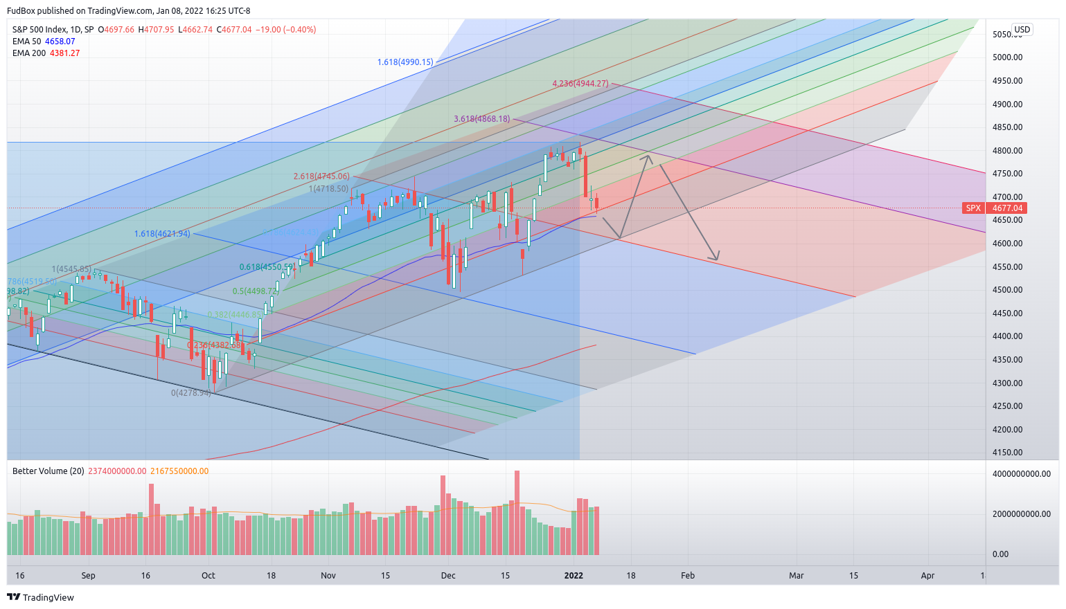 SP:SPX Chart Image by FudBox