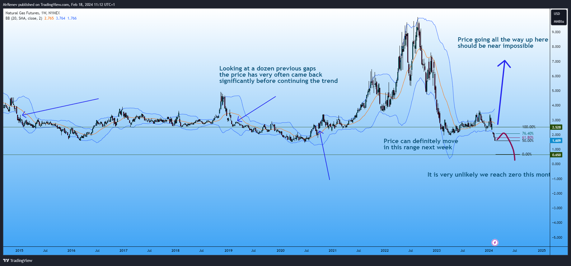 NYMEX_DL:NG1! Chart Image by MrRenev
