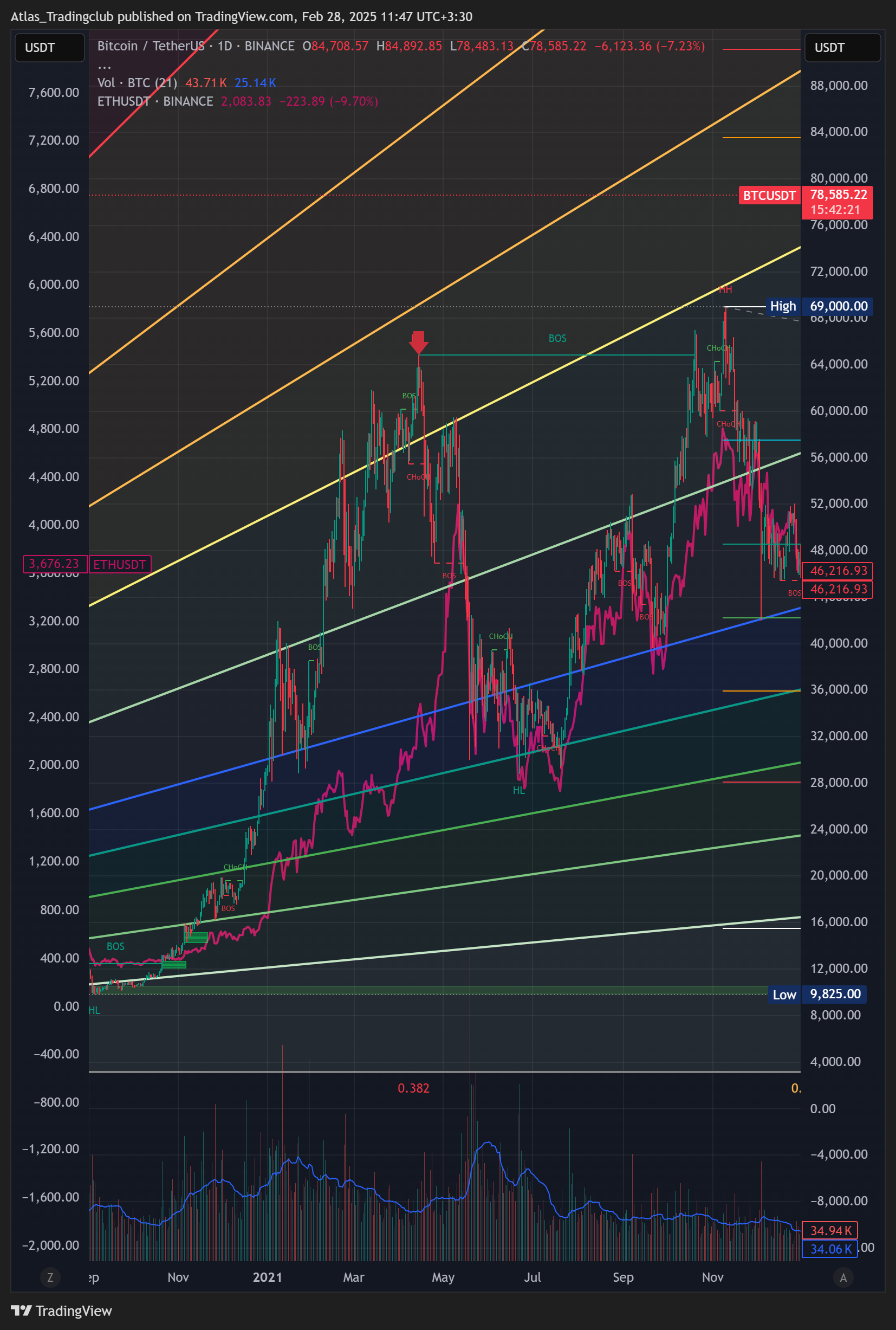 BINANCE:BTCUSDT Chart Image by Atlas_Tradingclub