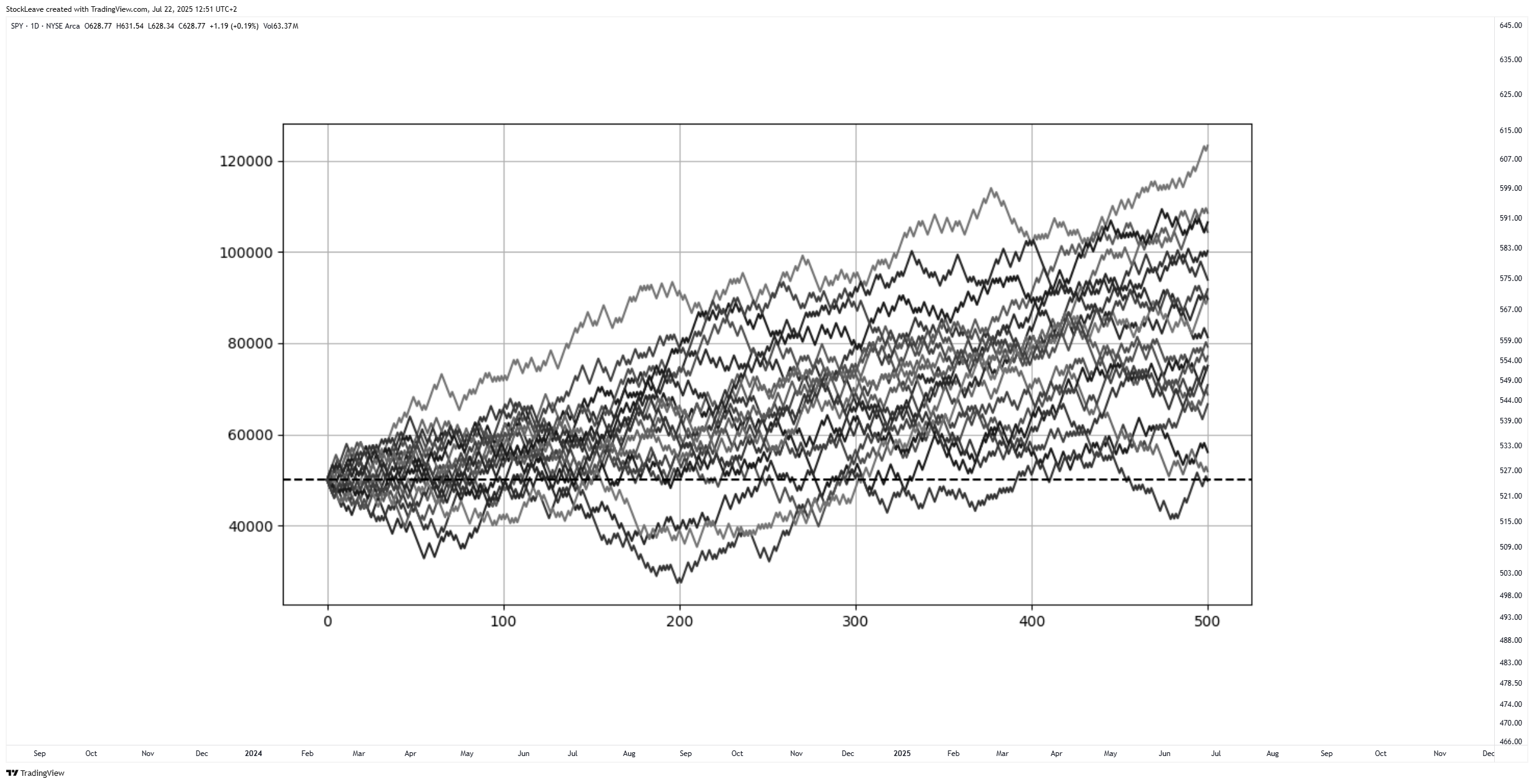 BATS:SPY Chart Image by StockLeave