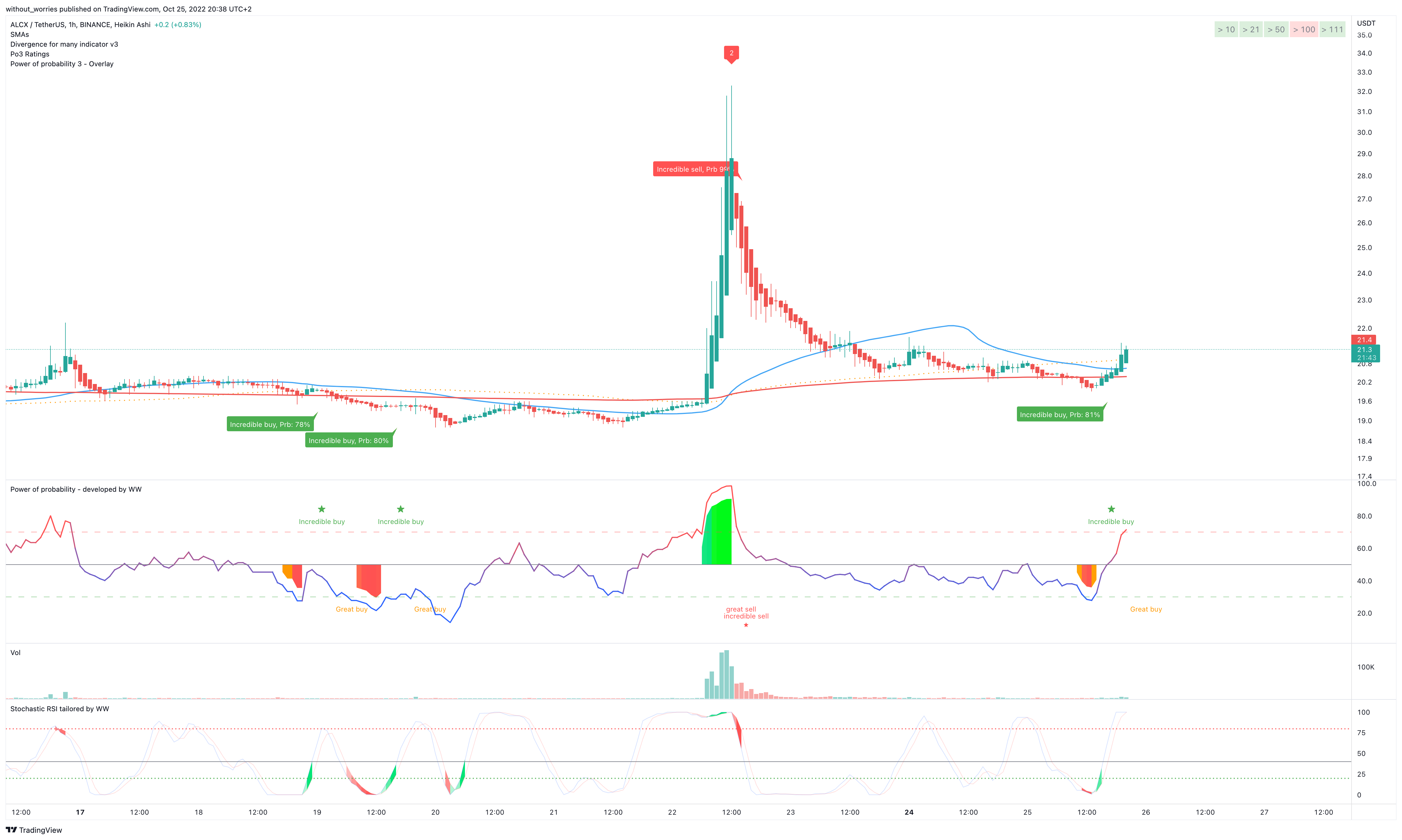 BINANCE:ALCXUSDT Chart Image by without_worries