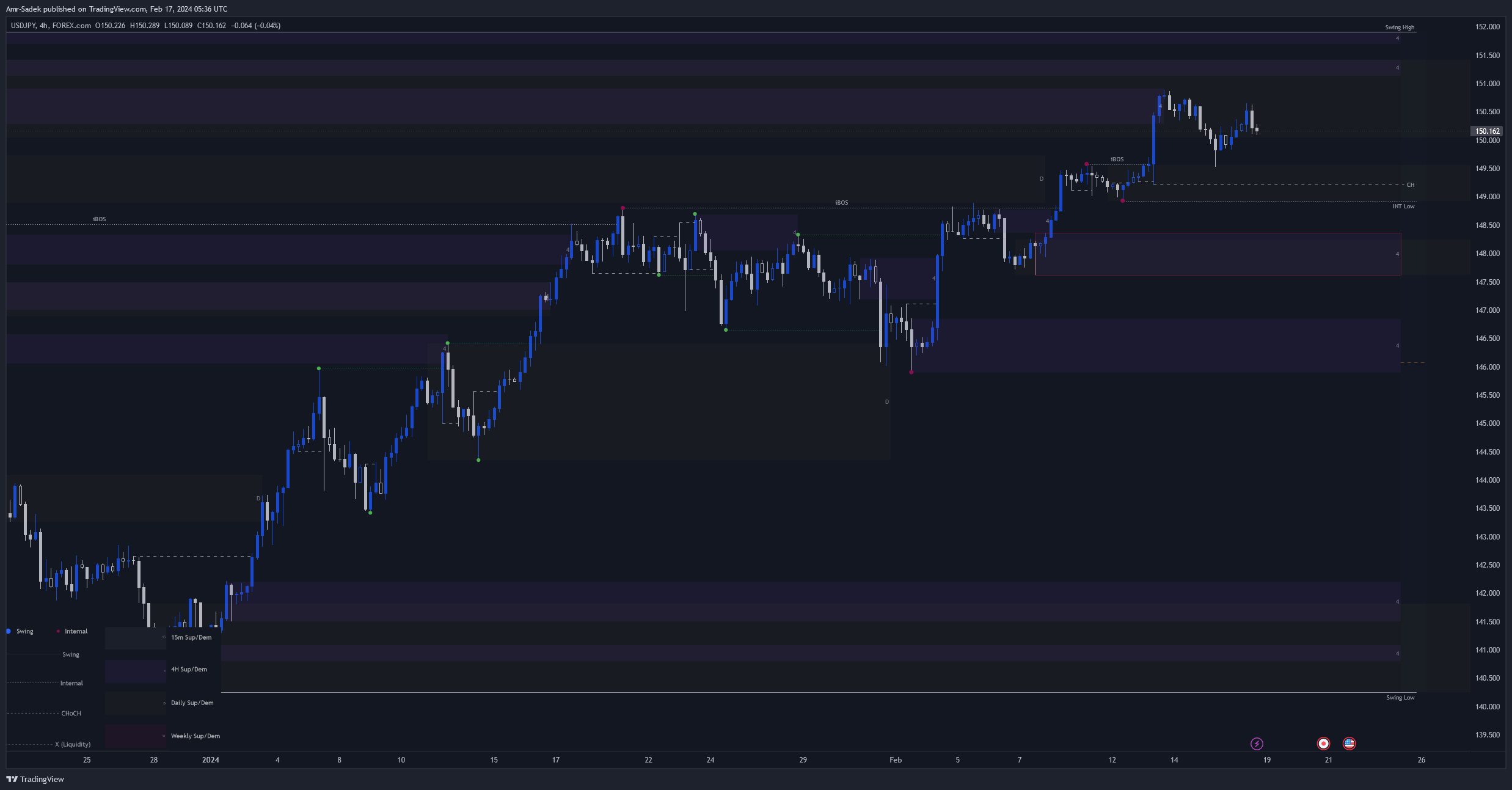 FOREXCOM:USDJPY Chart Image by Amr-Sadek