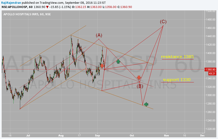  Chart Image