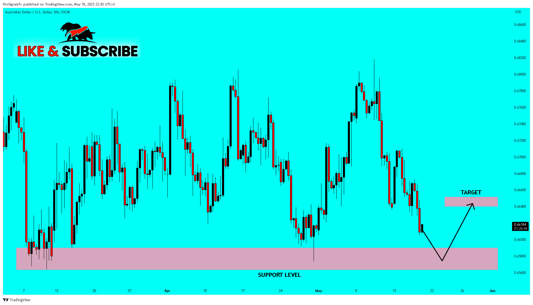 FX:AUDUSD Chart Image by ProSignalsFx