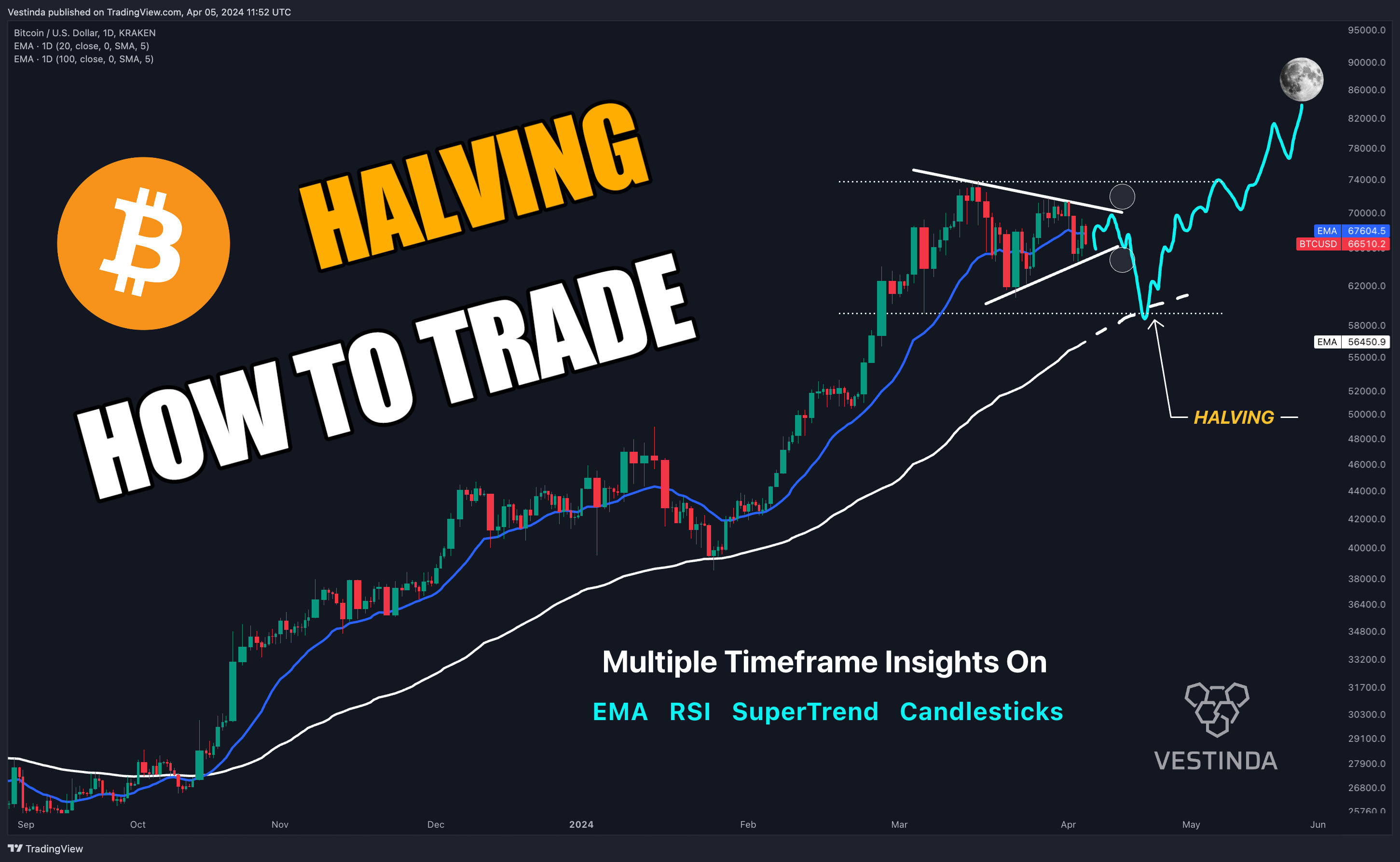 KRAKEN:BTCUSD Chart Image by Vestinda