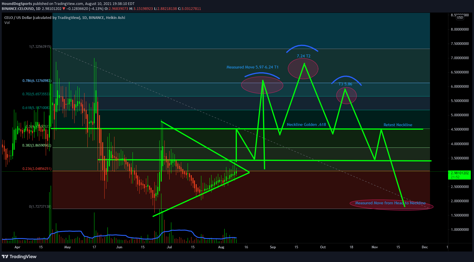  Chart Image