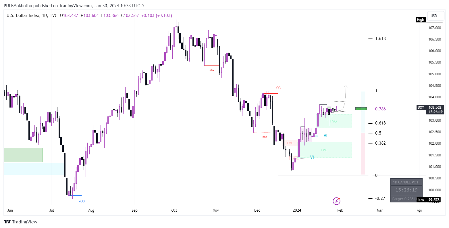 TVC:DXY Chart Image by PULEMokhothu