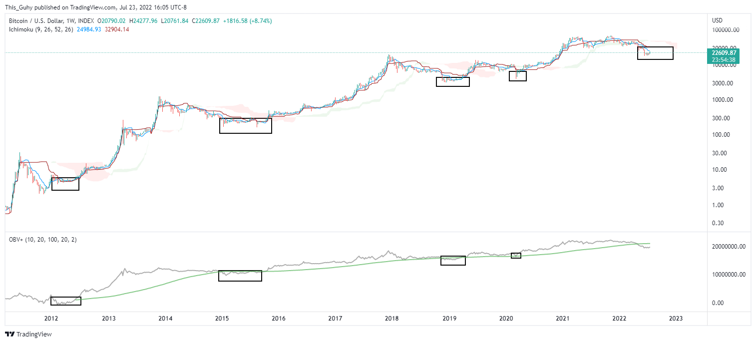 INDEX:BTCUSD Chart Image by This_Guhy