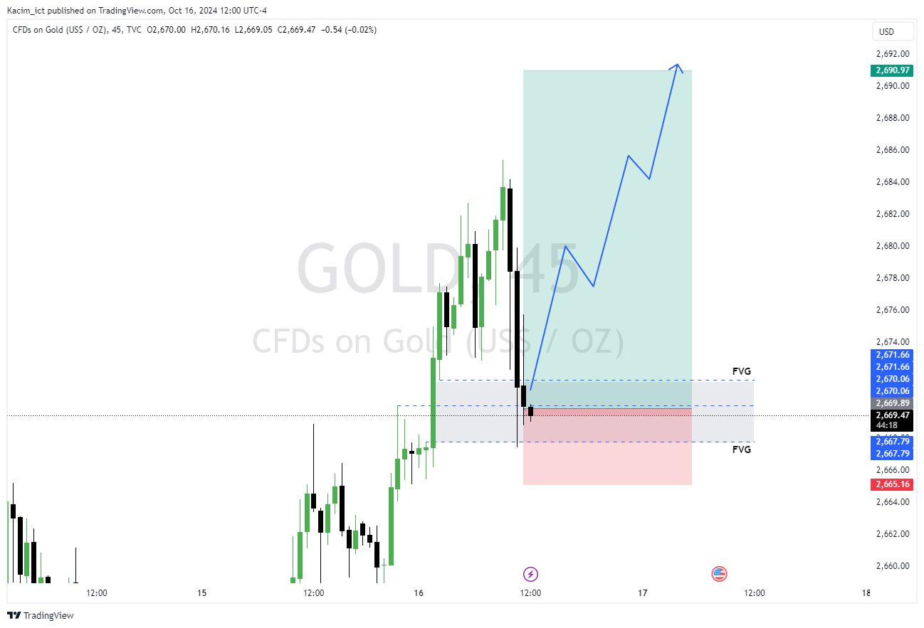 TVC:GOLD Chart Image by Kacim_ict