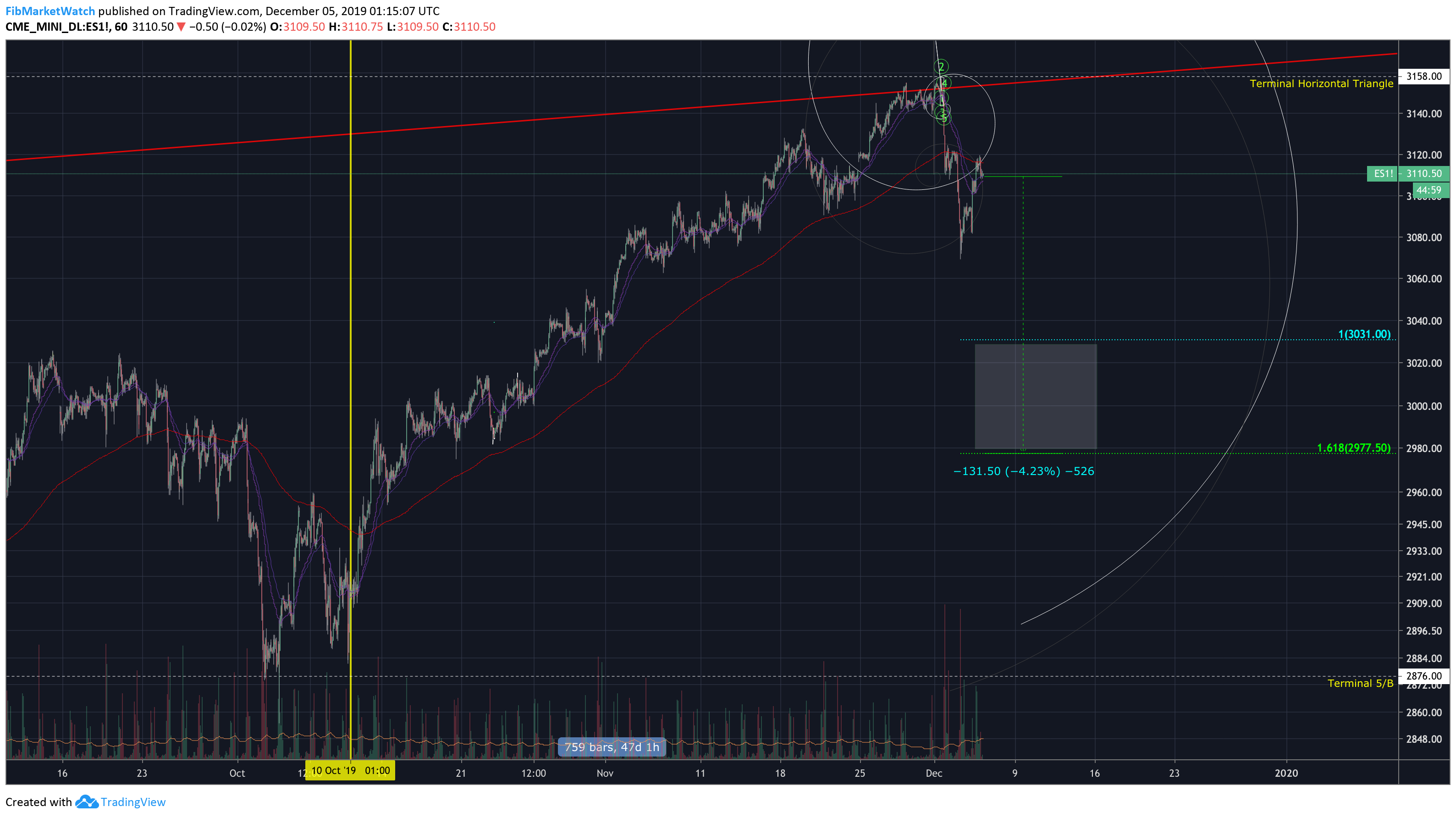  Chart Image