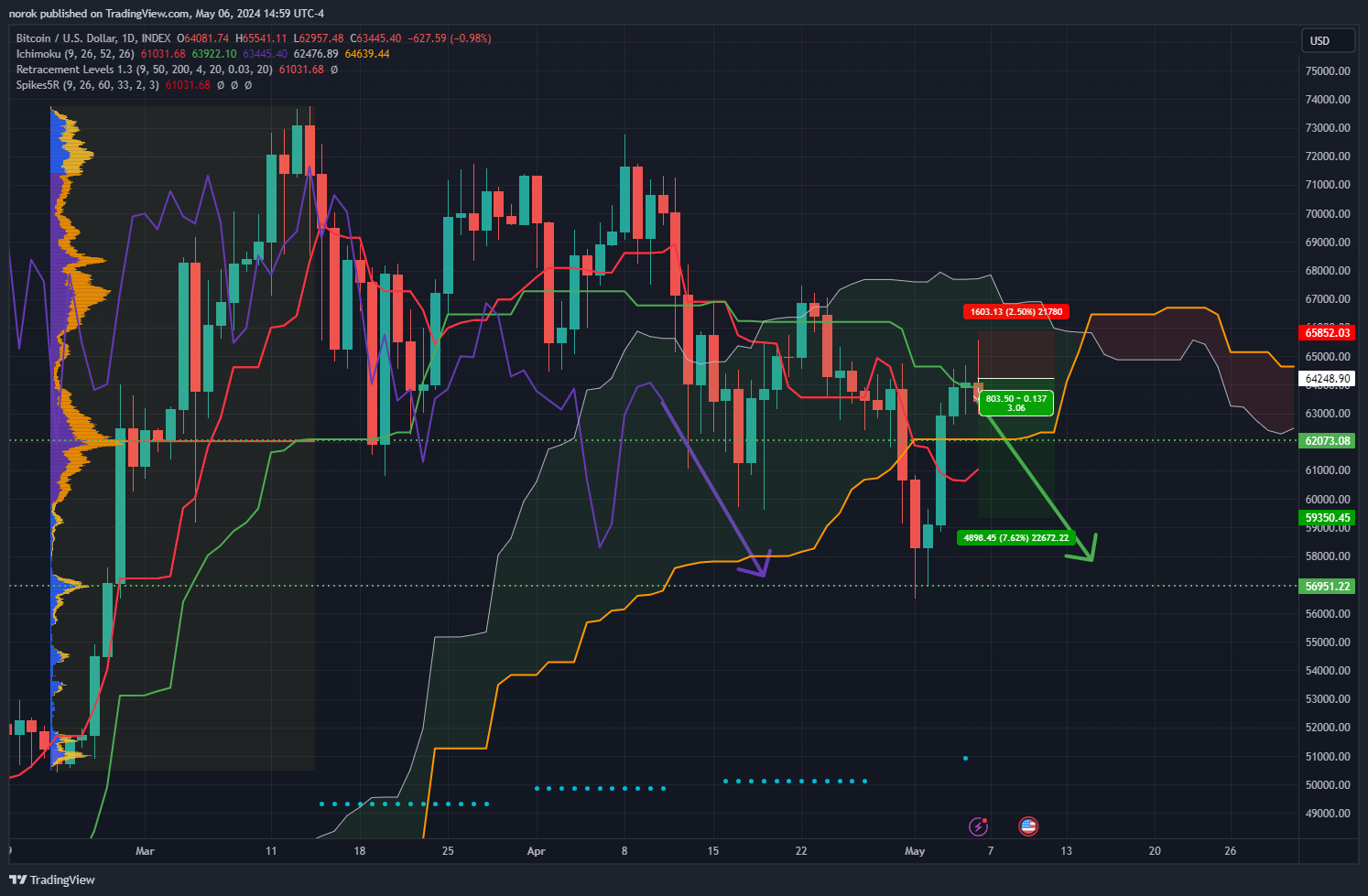 INDEX:BTCUSD Chart Image by norok